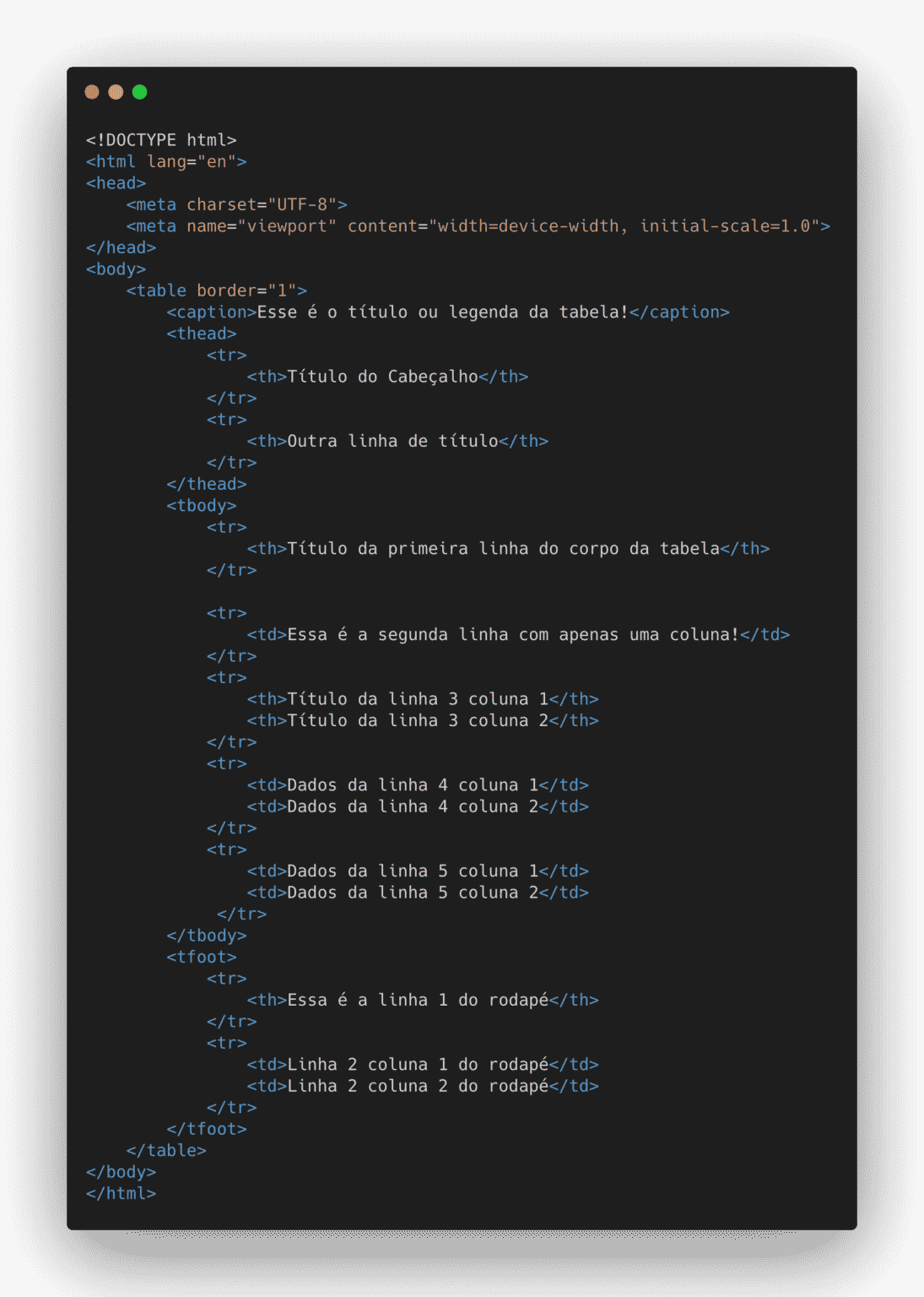HTML table: criando tabelas com HTML - Blog da Trybe