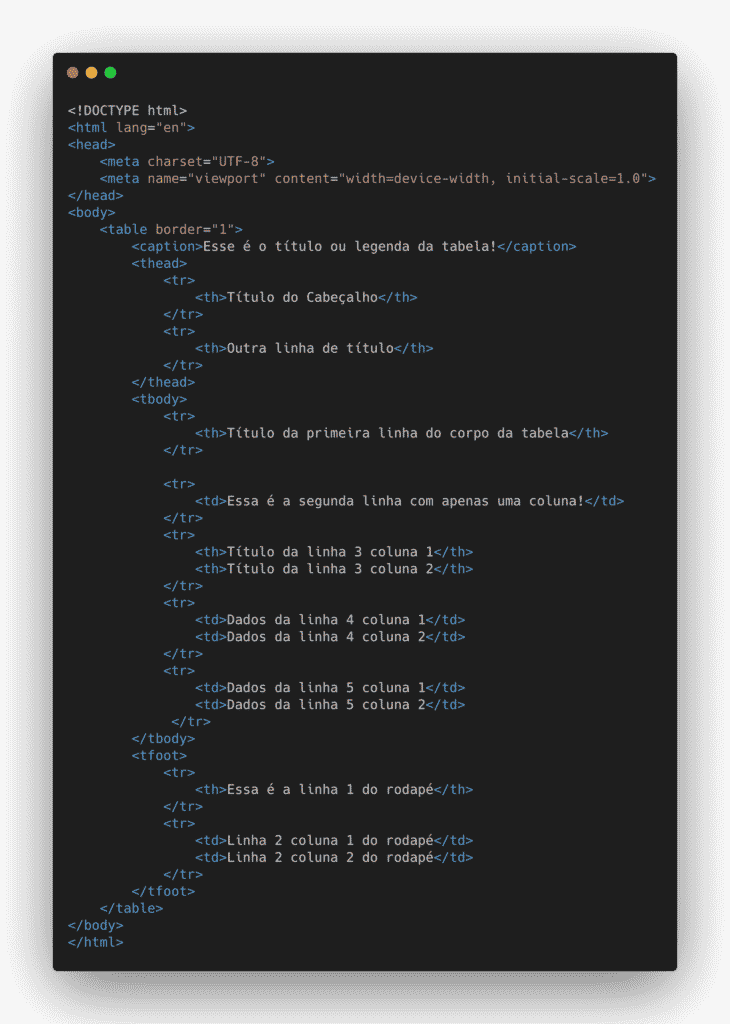 Exemplo de código de tabela sem formatação em HTML