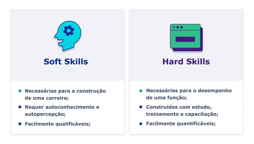 Quadro que compara as diferenças entre Soft Skills e as Hard Skills