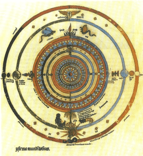  Mandala, palavra sânscrita para círculo, é uma representação do arquétipo do Self para Jung.  