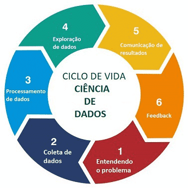 Ciclo de vida Data Science