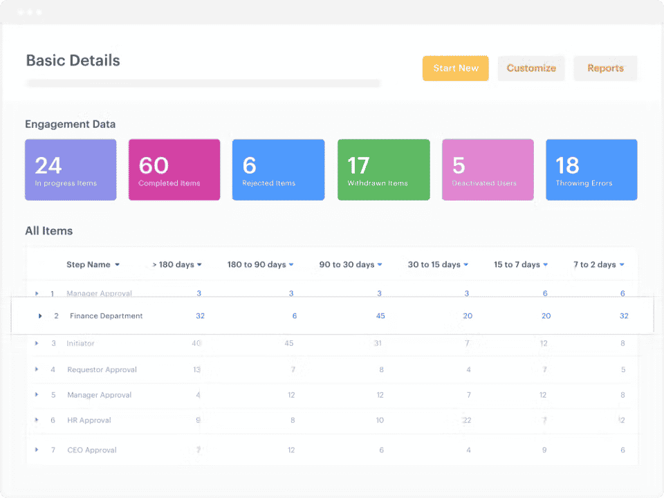 Tela de funcionamento ferramenta workflow KissFlow