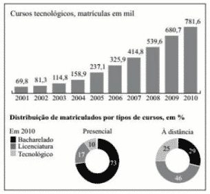 Questão 4 gráfico