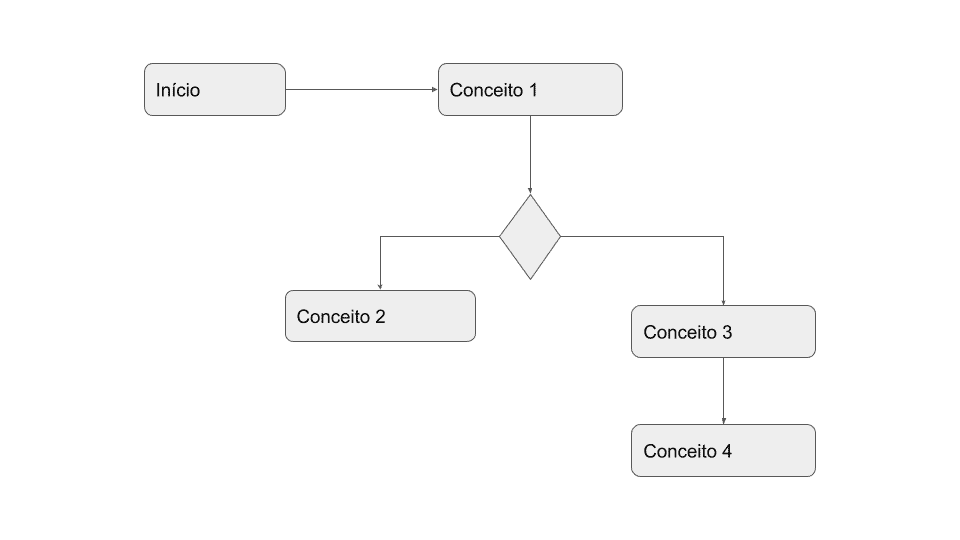 Diagrama tipos de gráfico exemplo