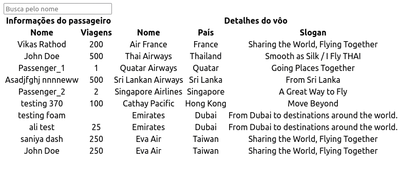 Exemplo de tabela criada com o React Table contendo informações de passageiros, número de viagens, nome da empresa aérea, país e detalhes de vôo, com o filtro aplicado.