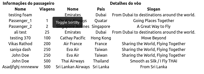 Exemplo de tabela criada com o React Table contendo informações de passageiros, número de viagens, nome da empresa aérea, país e slogan, com a ordenação das colunas modificada pelo número de viagens.