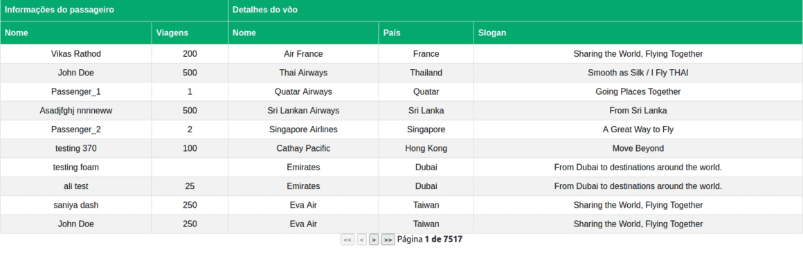 React table: trabalhando com tabelas no react [TUTORIAL] - Trybe