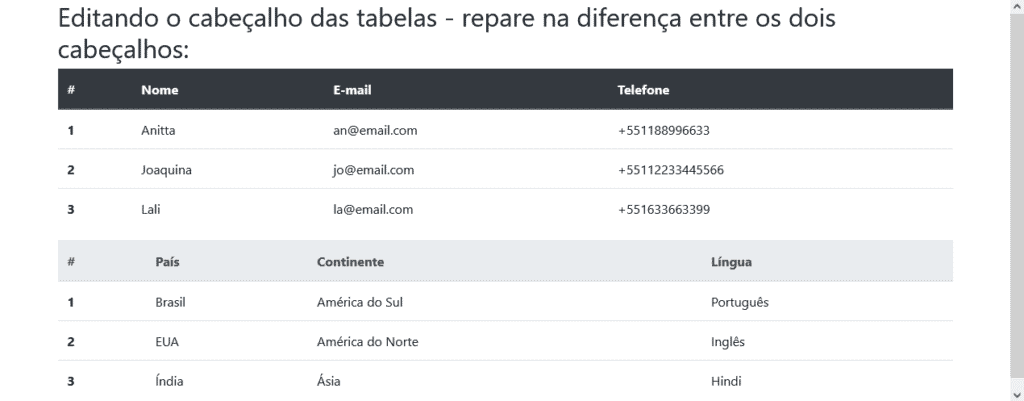 tabela com Nome, email e telefone Bootstrap table