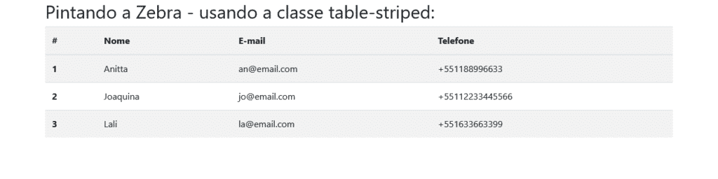 Tabela de exemplo table-striped Bootstrap table
