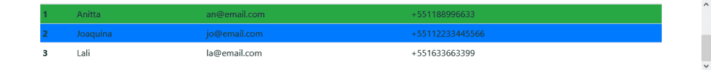 Tabela com cores verde e azul distintos