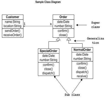 Exemplo de diagrama de classe geral