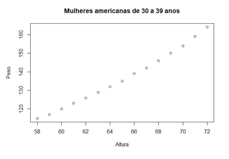 Gráfico gerado automaticamente no R Studio