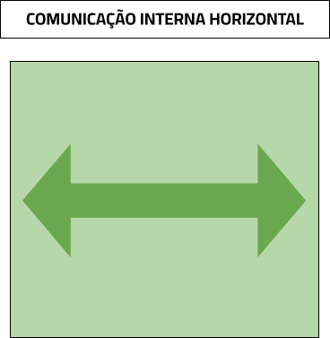 Comunicação empresarial interna horizontal