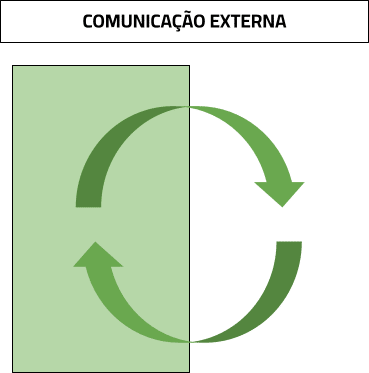 Comunicação empresarial externa
