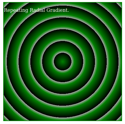 Exemplo de elemento com gradiente radial se repetindo em todo o fundo entre as cores verde, preto e branco, formando círculos