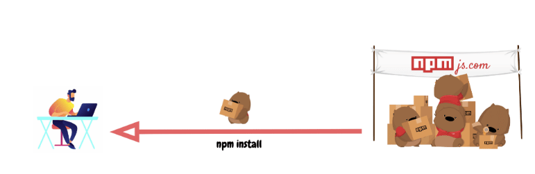 Ilustração mostrando o funcionamento do npm install
