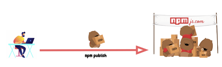 Como funciona npm publish