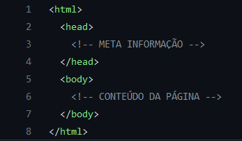 Exemplo de elementos de nível de bloco em código HTML