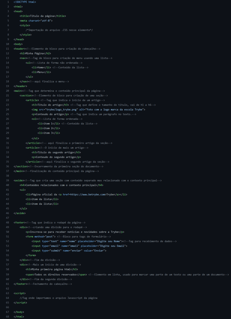 Exemplo de código com estrutura básica de um documento HTML