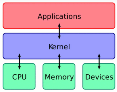 Shell Script: o que é, para que serve, como criar e usar? – Insights ...