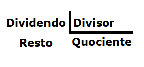 Algoritmo da divisão