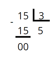 Estrutura do algoritmo de divisão, onde vemos 15 dividido por 3, que é igual a 5 e resta zero