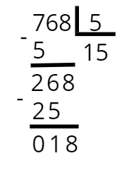 Estrutura do algoritmo de divisão, onde vemos 768 ser dividido por 5. No momento, temos no campo de resultado o número 1. Agora foi adicionado o número 5 no quociente, formando 15 e resta 18