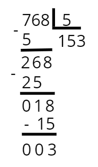 Estrutura do algoritmo de divisão, onde vemos 768 ser dividido por 5. No momento, temos no campo de resultado o número 1. Foi adicionado o número 5 no quociente, formando 15 e resta 18. Foi adicionado o número 3 no quociente, formando o resultado 153 e resta 3.