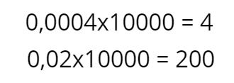 Algoritmo de multiplicação sendo utilizado para resolver a divisão com vírgula, onde vemos 0,0004 vezes 10000, que é igual a 4, e 0,002 vezes 10000, que é igual a 200.