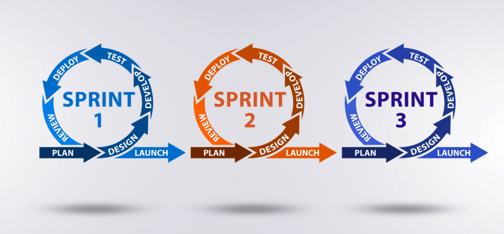 Ilustração de como funcionam as sprints dentro da metodologia agile 