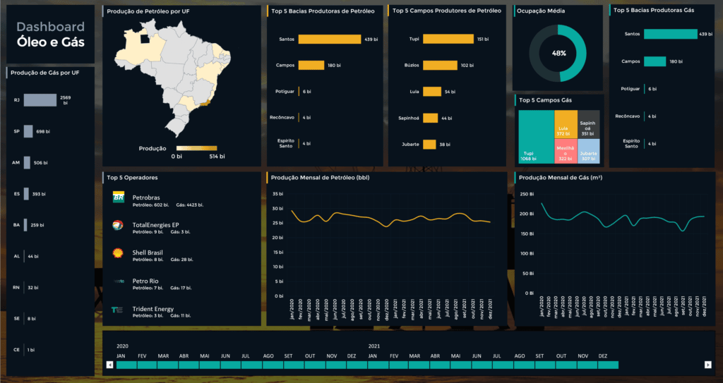 Dados estruturados em informação