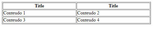 Resultado da tabela criada a partir do código, já com cabeçalho e corpo, mostrando as células "Title" no cabeçalho e "conteúdo" de 1 a 4 no corpo