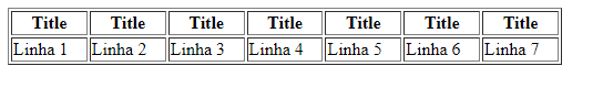 Resultado da tabela criada a partir do código, já com cabeçalho e corpo, mostrando a célula "Title" no cabeçalho e "conteúdo" no corpo especificado como "Linha" de 1 a 7.