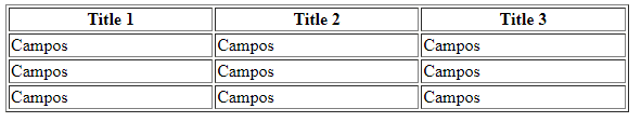 Resultado da tabela criada a partir do código, já com cabeçalho e corpo. No cabeçalho lê-se "Title" de 1 a 3 e no corpo, "campos".