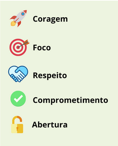 Na imagem temos uma lista com 5 ícones e palavras ao lado de cada um deles, na seguinte ordem: ícone de foguete escrito "coragem"; ícone de alvo escrito "foco"; ícone de mãos dadas escrito "respeito"; ícone de check escrito "comprometimento"; ícone de cadeado aberto escrito "abertura"