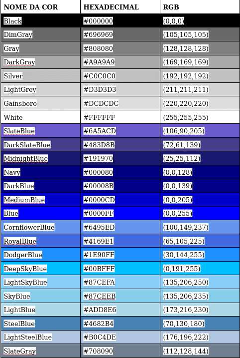 Tabela RGB parte 1