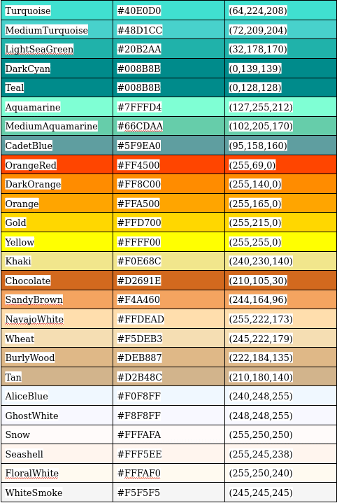 Tabela RGB parte 3