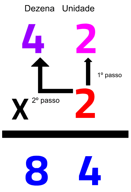 Algoritmo usual da multiplicação