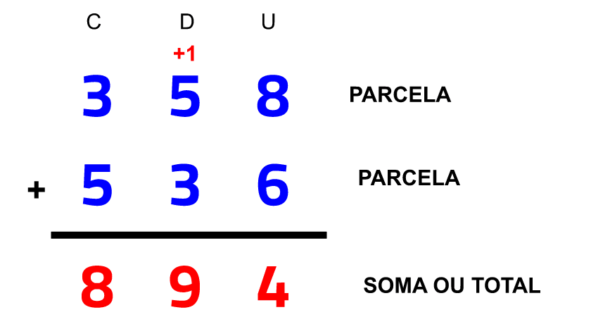 Soma com "vai um"