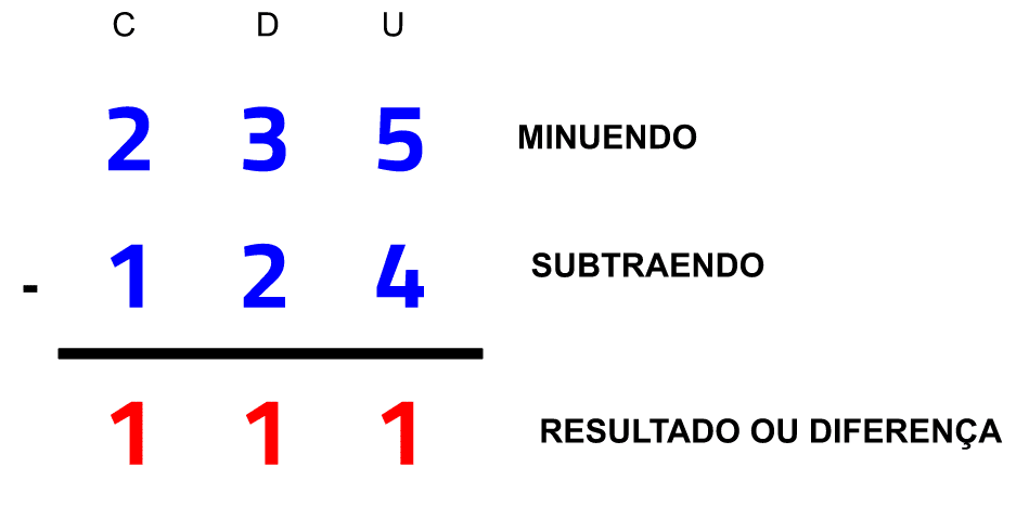 algoritmo usual na subtração