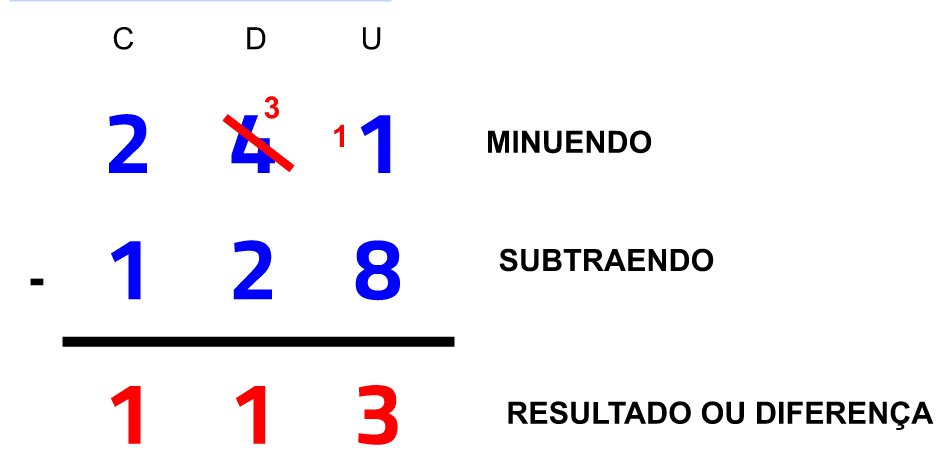 Algoritmo mais complexo subtração