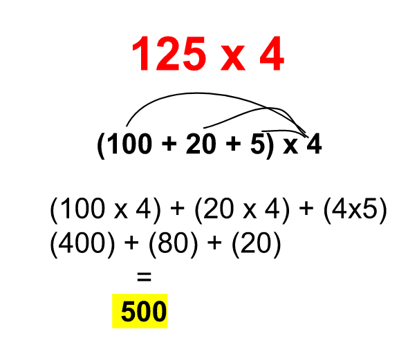 Decomposição da multiplicação