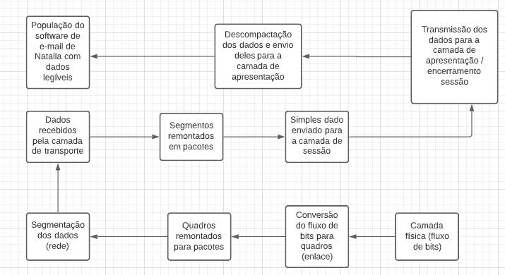 Esquema de funcionamento reverso